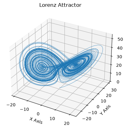 <Figure size 640x480 with 1 Axes>